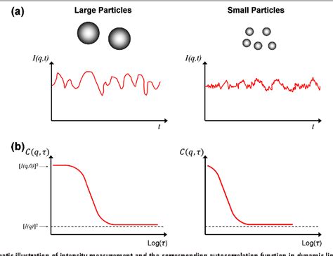 Figure 2 from Characterization of magnetic nanoparticle by dynamic ...