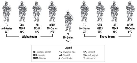 US Army Considering Squad Size Changes To Fit NGSW - Overt Defense