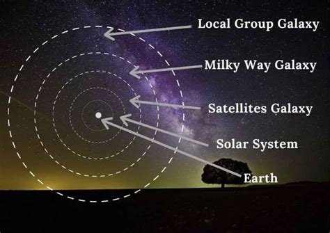 20 Special Facts About Milky Way Galaxy