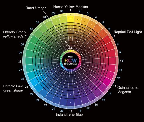 Ça alors.. 31+ Listes de Complementary Color Wheel Theory? You've ...