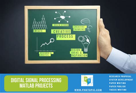 Digital Signal Processing Matlab Projects for Students (Code)