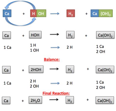 Double Displacement Reaction Examples