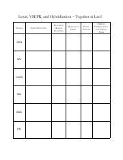 5.4 VSEPR Lewis Hybridization Worksheet.pdf - Lewis VSEPR and Hybridization - Together at Last ...