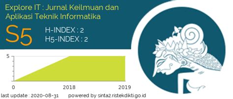 SEGMENTASI CITRA CT SCAN LUNG MENGGUNAKAN DETEKSI TEPI SOBEL DAN METODE DISTANCE REGULARIZED ...