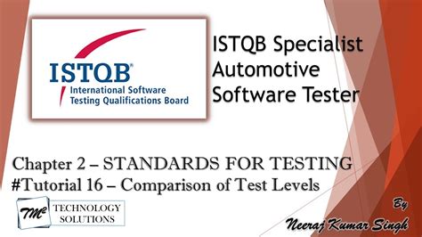 ISTQB Automotive Tester | 2.4 Comparison | Objectives of ASPICE and ISO | Test Levels Comparison ...