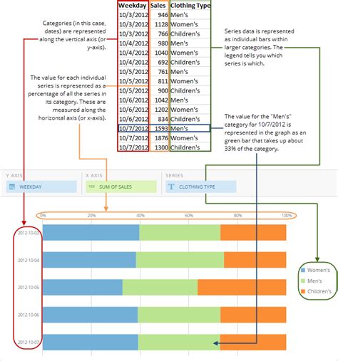 100 Percent Stacked Bar Chart