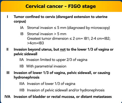 Cervix Cancer Staging