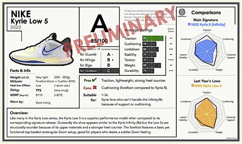 Nike Kyrie Flytrap Review: 2-Month Performance Analysis | lupon.gov.ph