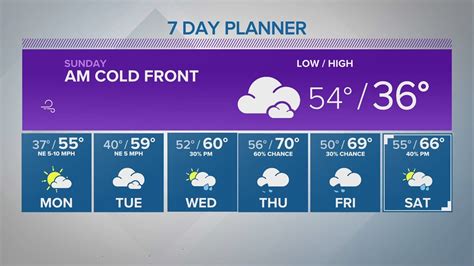 Cold Front Arrives Sunday Morning | Central Texas Forecast | kcentv.com