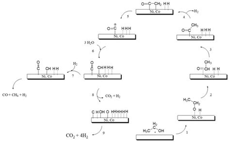 Catalysts | Special Issue : Catalysis in Biorefinery