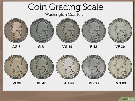 Printable Coin Grading Chart