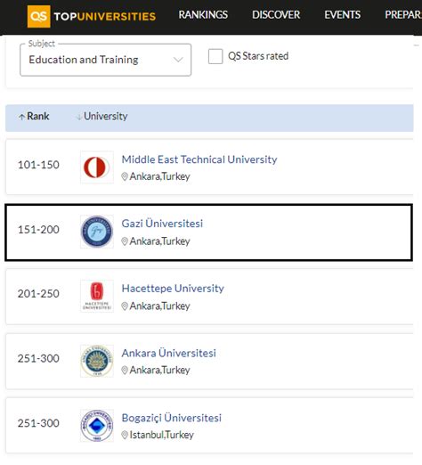 Gazi University Rises To Second Place In The Quacquarelli Symonds (QS ...