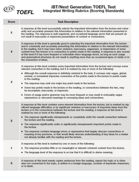 TOEFL Writing: Important Tips