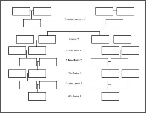 Family Tree Chart for Cousins - Free Genealogy Sheet | Student Handouts ...