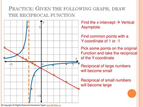 Drawing Reciprocal Graphs at PaintingValley.com | Explore collection of Drawing Reciprocal Graphs