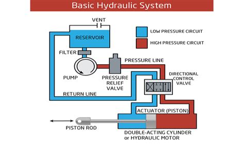 Hydraulic System Manufacture in China | AiSoar Hydraulic Cylinder