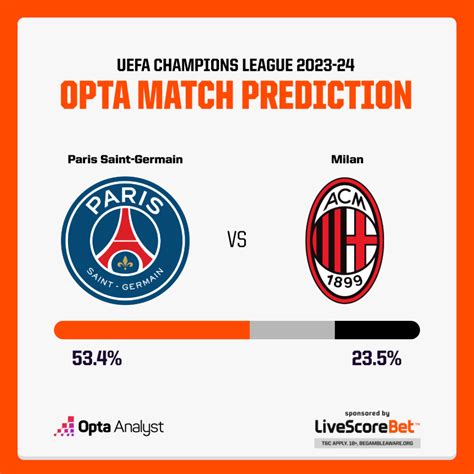 PSG vs AC Milan: Prediction and Preview | Opta Analyst