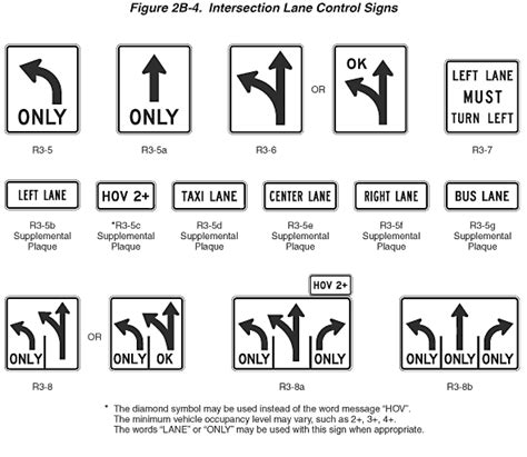 Two Way Left Turn Lane Sign