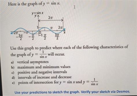 Here is the graph of y = sin x. y=sin x | Chegg.com