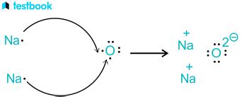 Sodium Oxide: Learn Definition, Formula, Characteristics & Uses