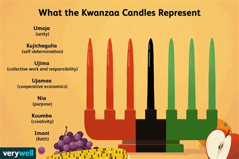 Kwanzaa is a winter holiday that celebrates African American heritage, culture, and community ...