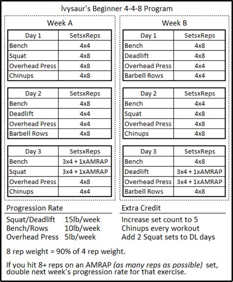 Switching to strength program for a cut? : Fitness