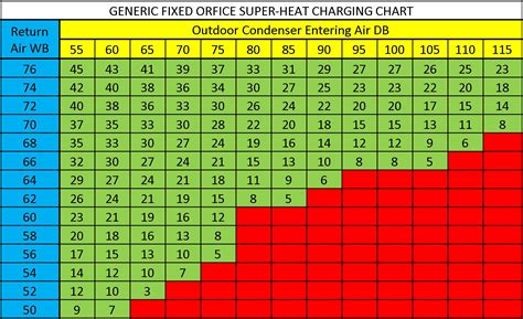 R 410a Charging Chart | My XXX Hot Girl