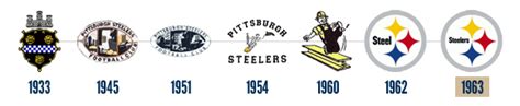 Las señas de identidad de los Pittsburgh Steelers - Spanish Bowl