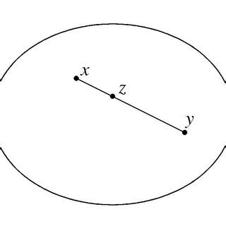 2: Examples of convex set (a) and nonconvex set (b). | Download Scientific Diagram