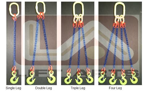 Welded Chain Sling, Welded Chain Sling Manufacturer, India