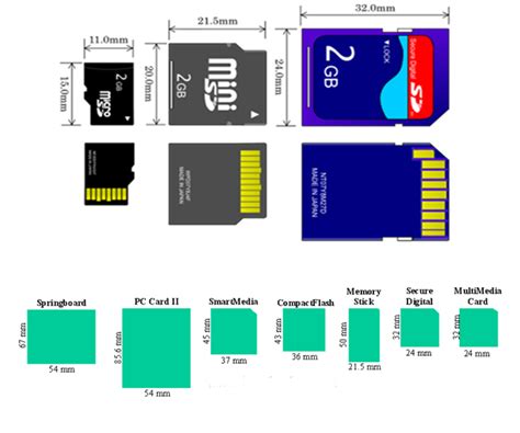 Understanding Mobile Phones Removable Memory Card Pinouts - For Memory ...