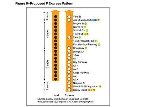 Here's What We Know About the Express F Train Plan So Far - Park Slope - New York - DNAinfo