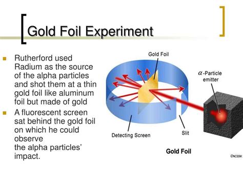 A Visual Representation of the Gold Foil Experiment