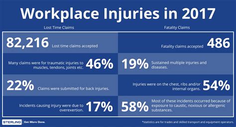 Reducing Workplace Injury — Sterling Fleet Outfitters — Vehicle Outfitter & Equipment Supplier