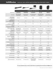 Craftsman Logic Board Compatibility Chart