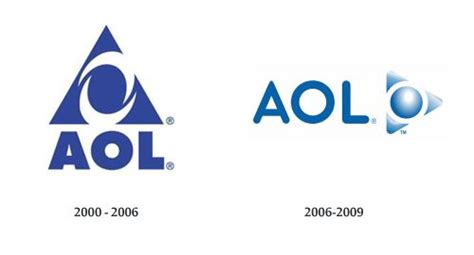 AOL Logo | Design, History and Evolution | Logo evolution, ? logo, Logo ...