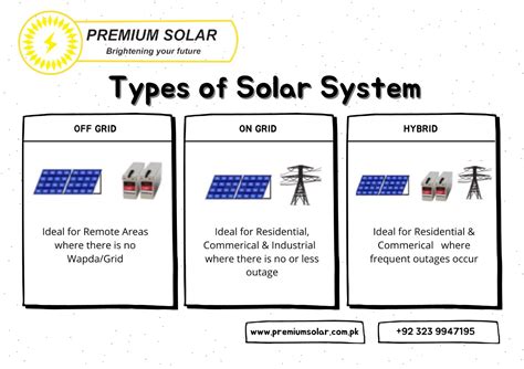 3KW Solar System Price in Pakistan - Premium Solar Solution