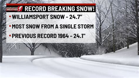 Williamsport sees record snowfall from mid-week winter storm | PAhomepage.com