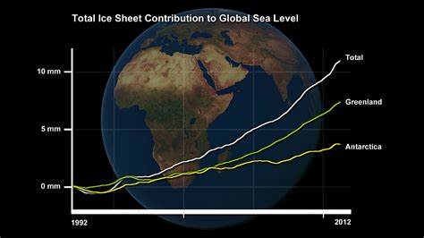 Space in Images - 2014 - 03 - Sea-level rise from ice sheets