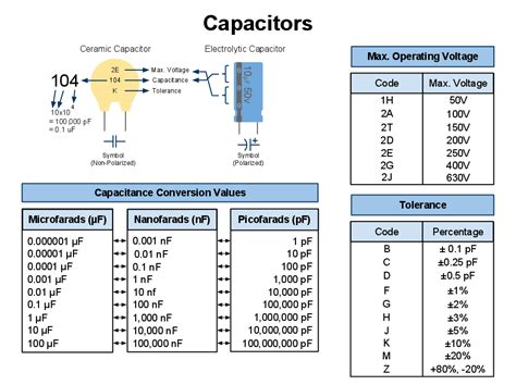 Capacitor Conversion Values - Reading Capacitor Values | Capacitors ...