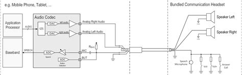 Figure 1 - 3.5mm phone jack mobile phone architecture_1492110820 ...