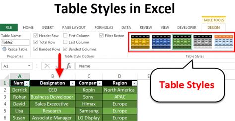 Table Styles in Excel (Examples) | How to Apply Table Styles?