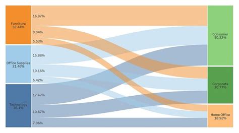 How to Create a Sankey Diagram in Tableau Public – datavis.blog