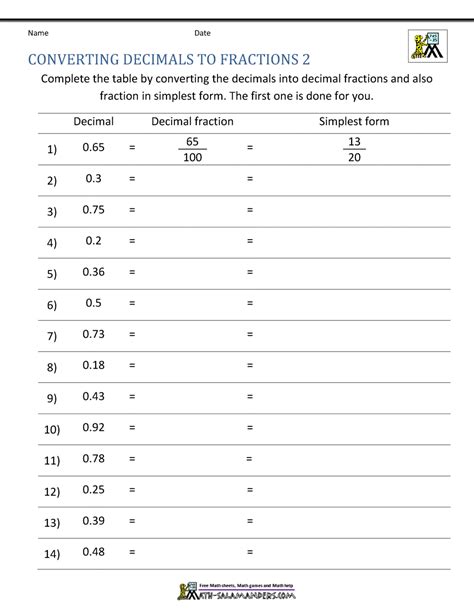 Converting Fractions Into Decimals Worksheet