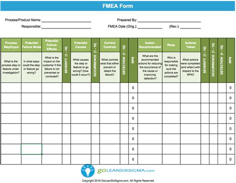 5 Fmea Examples For Excel Powerpoint And Pdf | Images and Photos finder