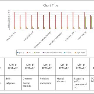 Reliability coefficients for the self-compassion scale | Download ...