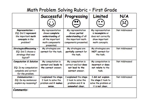 isewanforum.org | Problem Solving