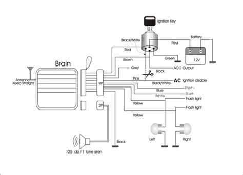 Wiring Diagram Of Motorcycle Alarm - Wiring Diagram