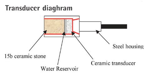 Thermocouple