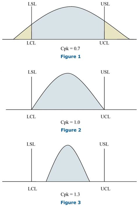 Understanding Spc Charts